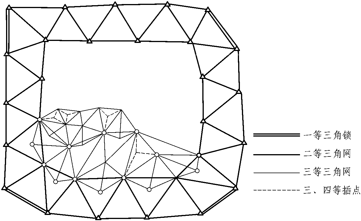 1.國家控制網(wǎng)